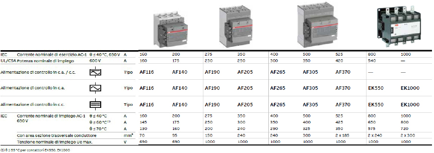 AF40-40-00-11 CONT 4P 70A AC1 24-60VAC/DC - 40A AC3 (380 / 400 V) 55 °C